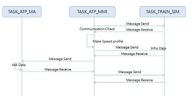 TASK_ATP_MMI 시퀀스 다이어그램