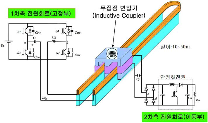 비접촉 변압기의 구조 및 인버터 특성