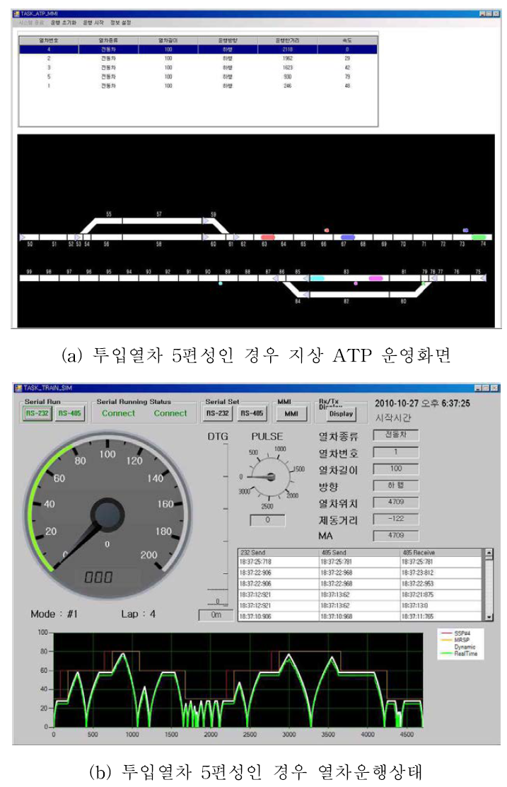 투입열차 5편성인 경우 열차 운행상태