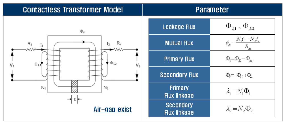 비접촉 변압기 등가회로