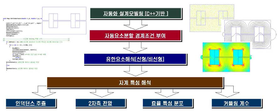 자체개발 코드