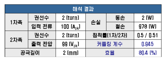 개선설게안 해석결과