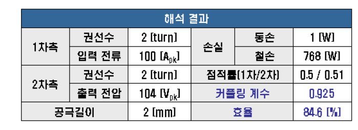 최종설계안 해석결과