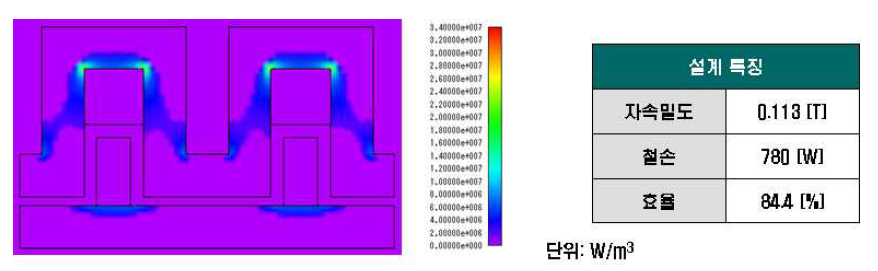 최종설계안 철손 분포 특성