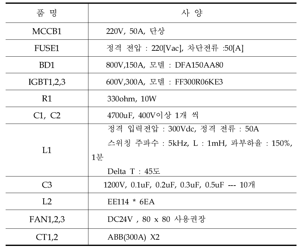 Unit 부품사양