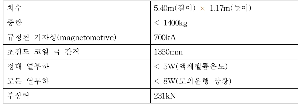 초전도 자성체에 관한 데이터