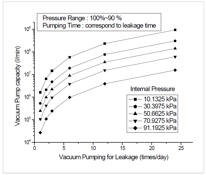 Pump capacity-leakage curve (co)