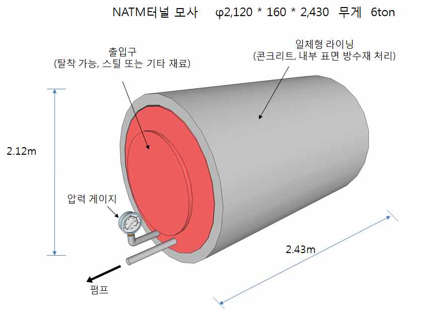 NATM 터널 라이닝 기밀성 시험체 1