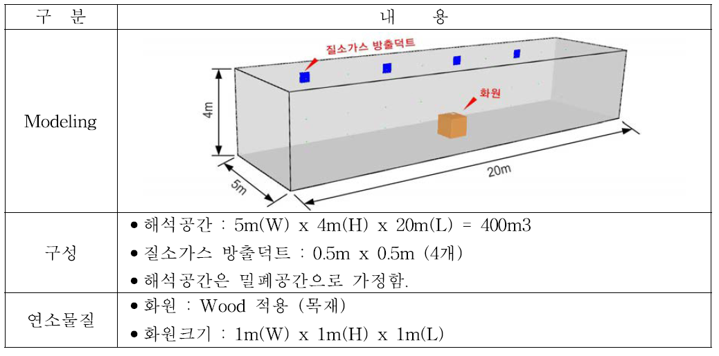 수치해석 조건