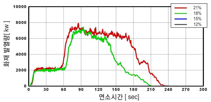 발열량 분석 결과 [1 atm]