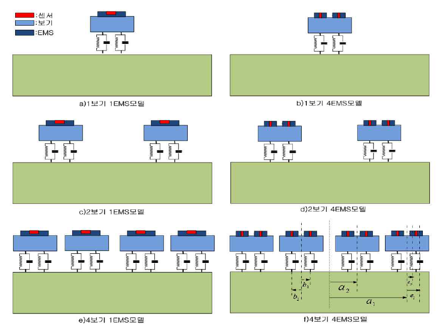 6종류의 자기부상열차 모델링