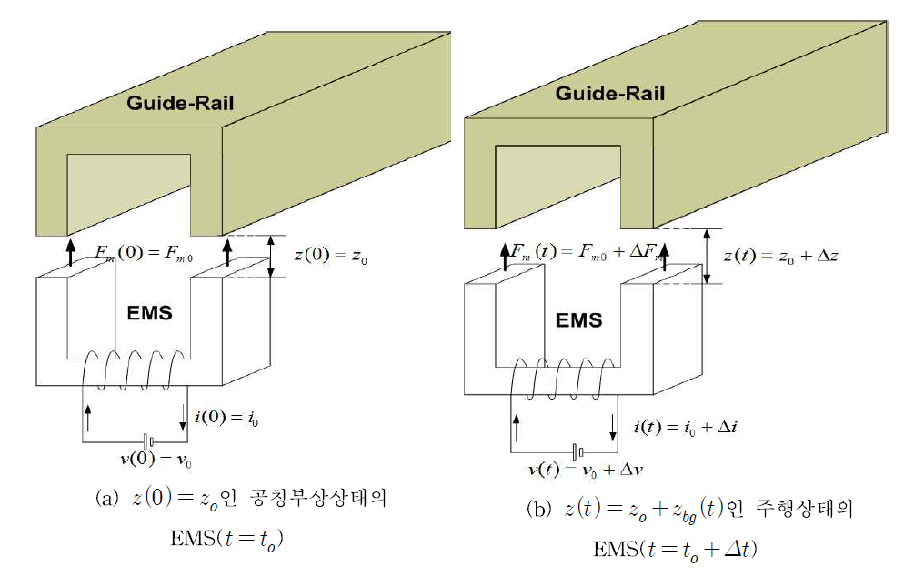 EMS 시스템