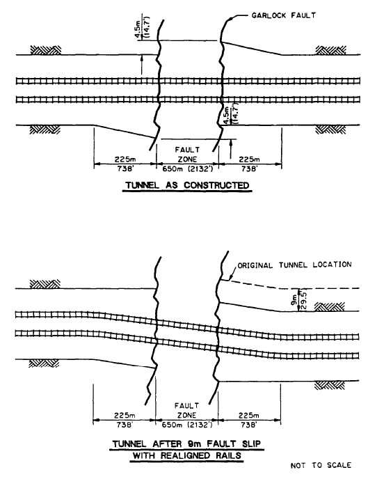 터널확공 및 선로 선형 변경을 통한 단층변위 대응