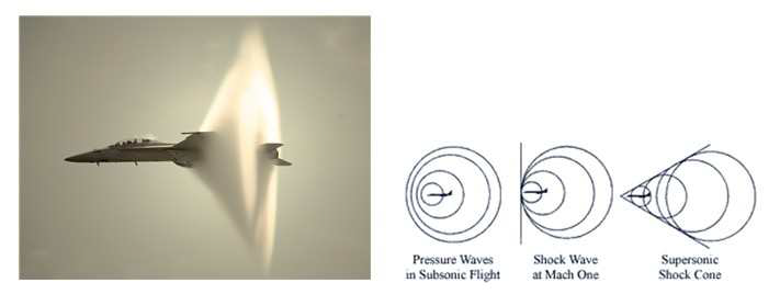 비행기의 소닉붐 현상