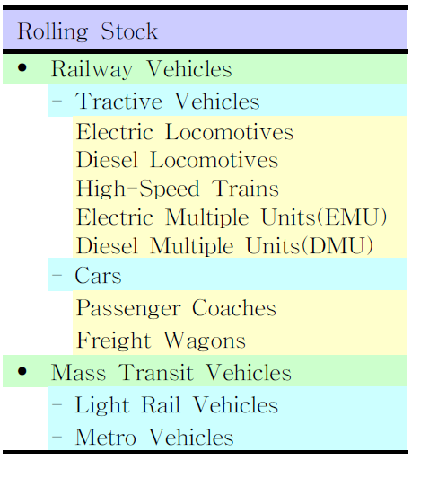 철도차량의 구성항목