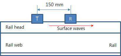 비접촉 표면파 발생 및 측정 실험 개요도 – 표면 결함이 없는 경우