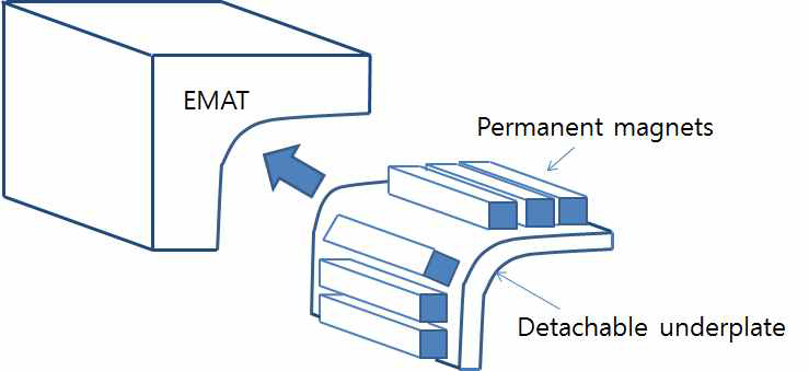 하부 코일 및 영구자석의 탈착이 가능한 EMAT 구조