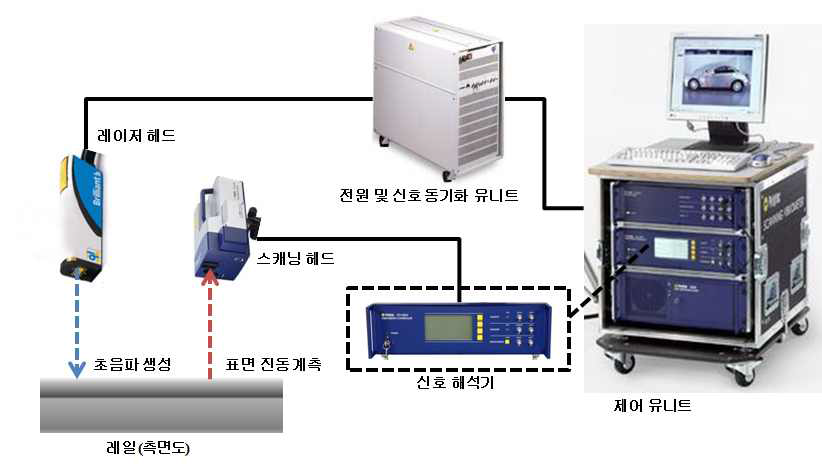 시스템 전체 구성도