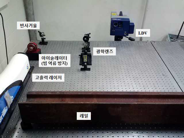 표면 손상 감지를 위한 시스템 구성