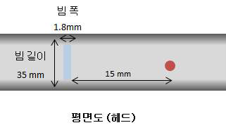 라인 형상 빔을 통한 가진