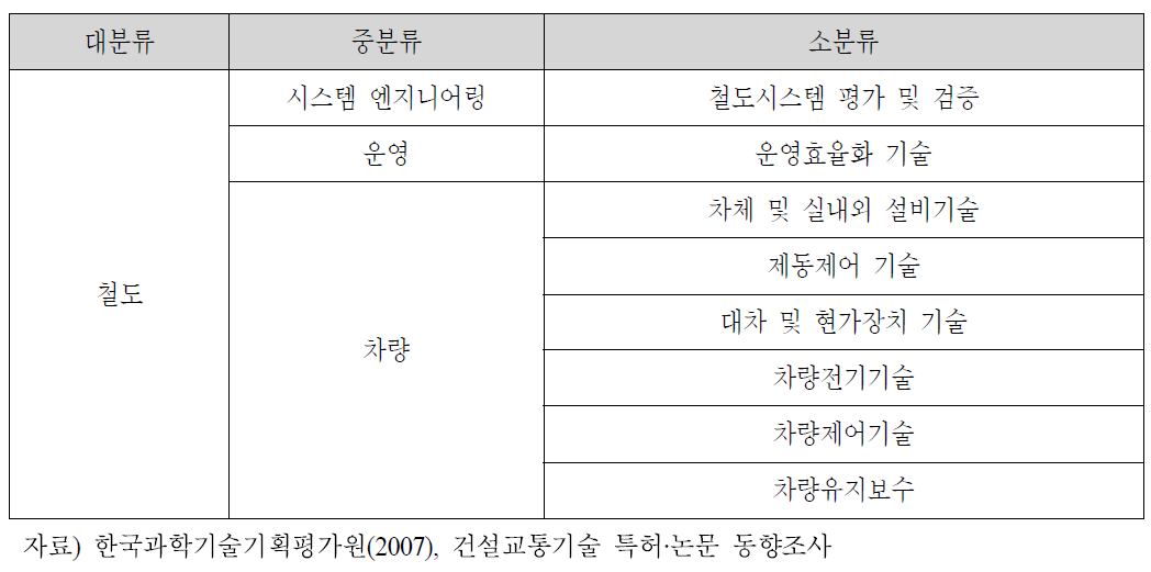 철도 기술분야 분류