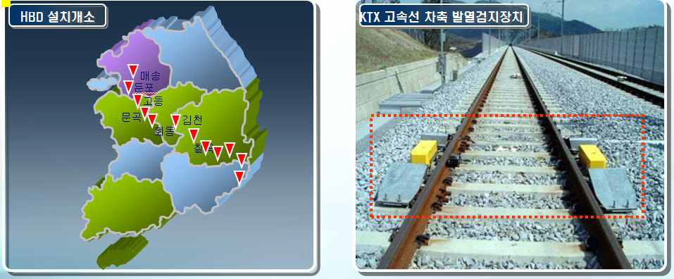 국내 KTX HBD 설치개소 및 운영 모습