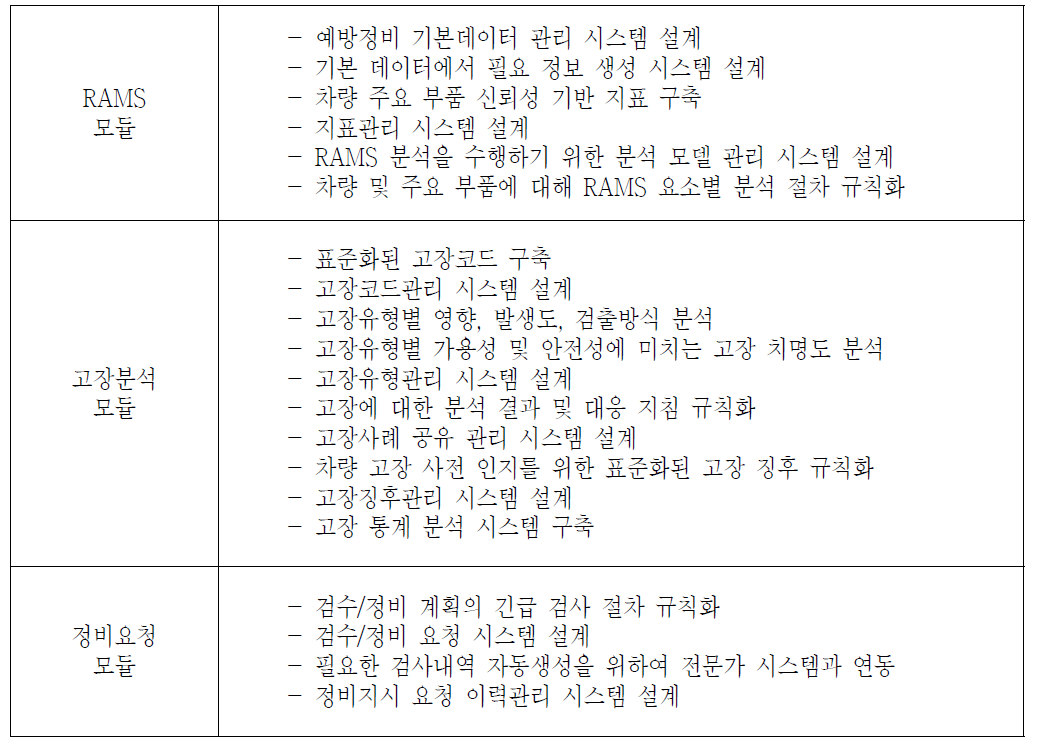 예방 정비 시스템의 기능