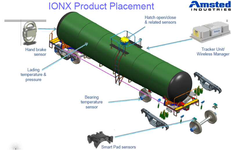 INOX Product Placment (Amsted 社)