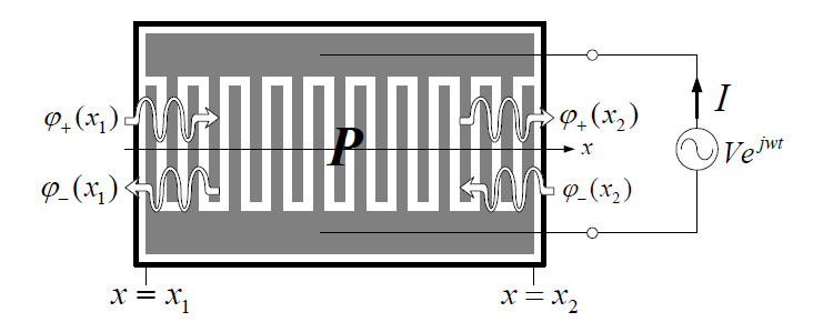 IDT with one electrical port and two acoustical ports