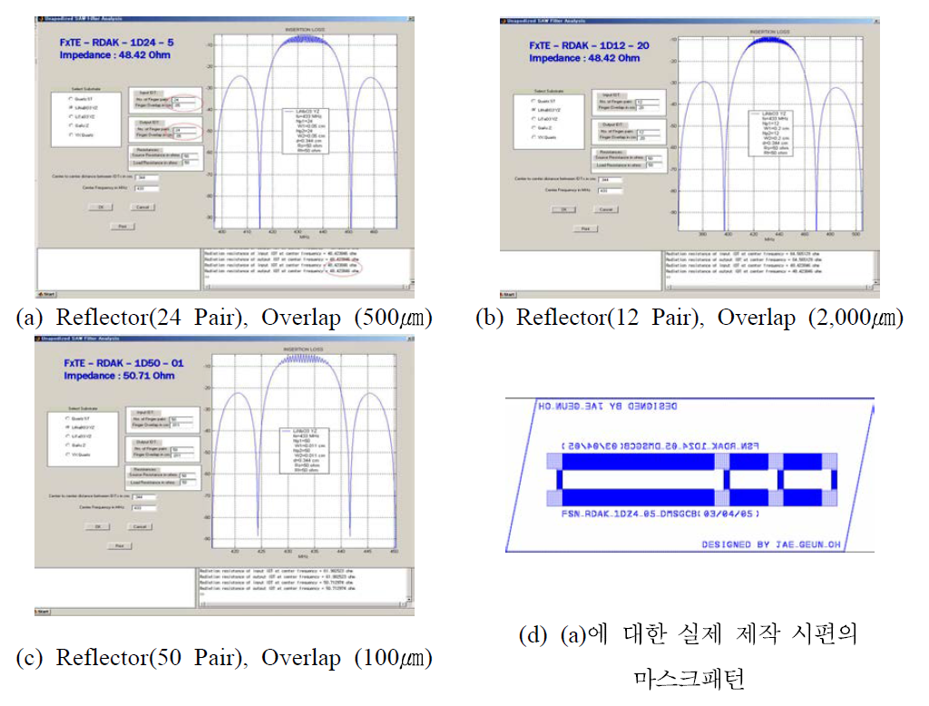 SAW transponder 설계를 위한 해석 결과 및 실제 제작 시편