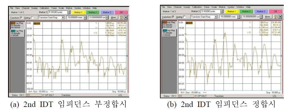 Network Analyzer TDR(Time Domain Reflectometry) 측정