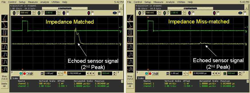 Impedance 정합된 경우와 아닌 경우의 OP-Amp 2nd Peak 출력 신호