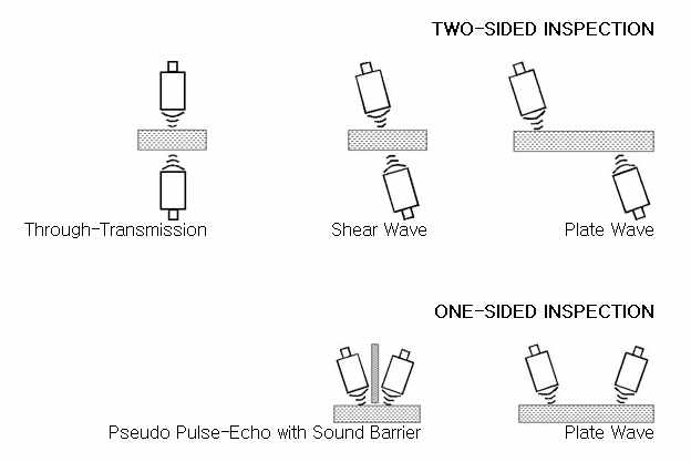 공기결함 초음파 탐촉자를 이용한 결함 탐상의 예