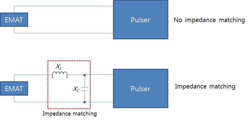 임피던스 정합 회로 개요