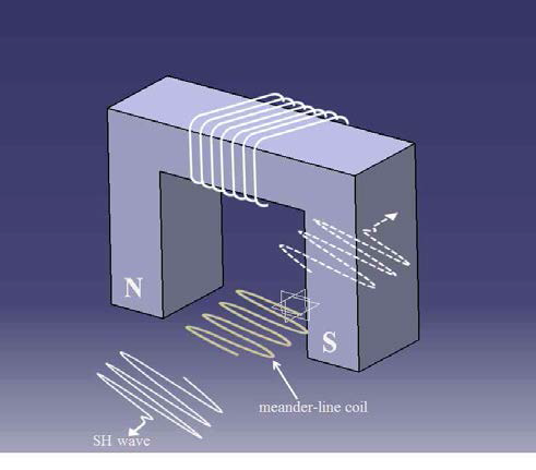 SH 파 발생을 위한 미앤더 코일형 EMAT 구조