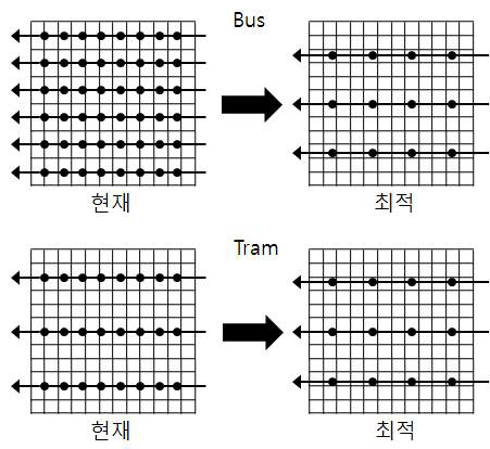 Stop and Line Spacing 최적화