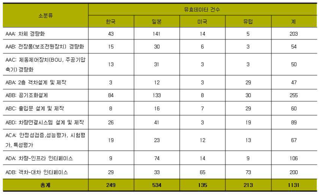 유효 특허 선별 결과