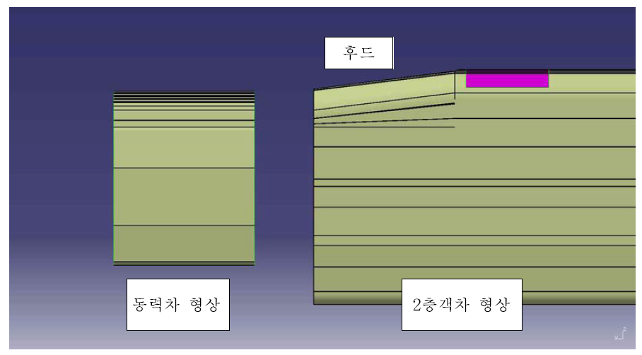 차량 측면 형상