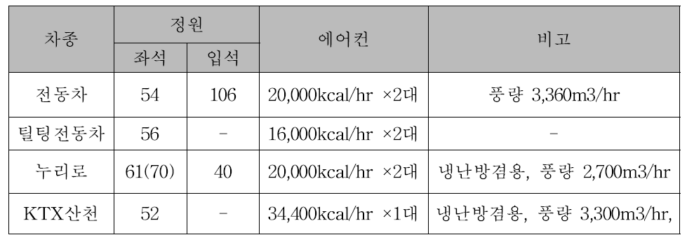 에어컨 용량 비교표