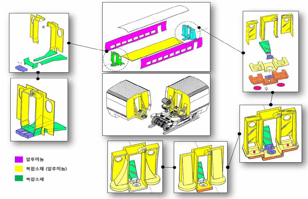 KTX-Duplex 차체 부위별 경량화 방안