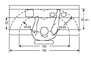 Area of Normal and MaximumReach