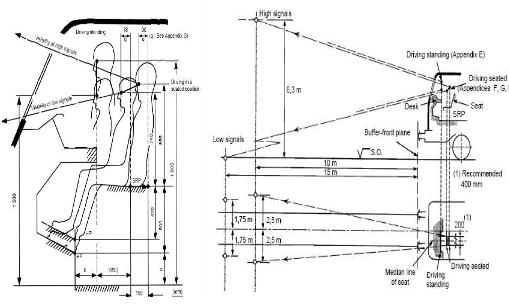 Conditions of visibility