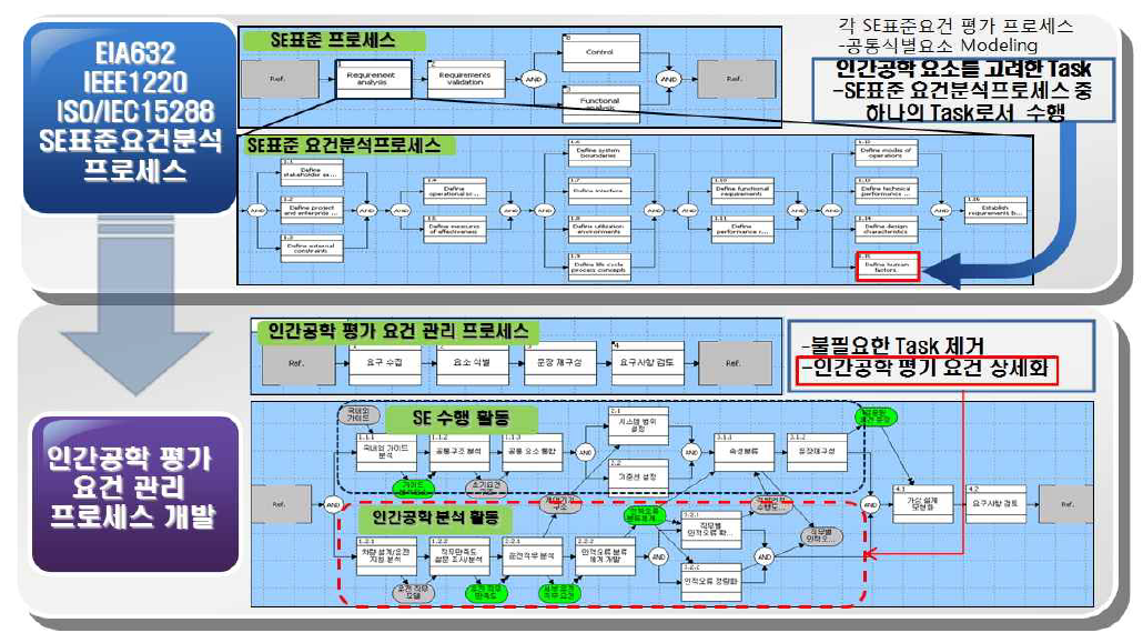 철도차량 운전실 인간공학 평가 프로세스 개발