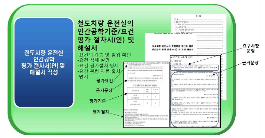 철도차량 운전실 인간공학 평가 절차서(안) 및 해설서