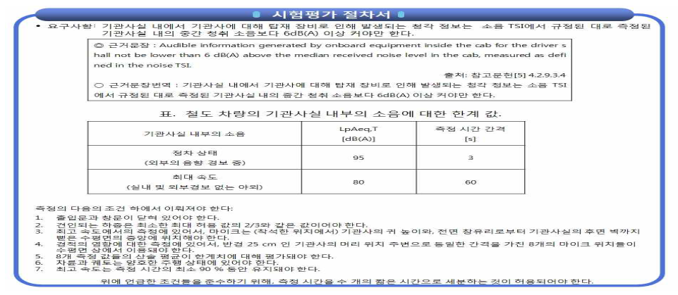 철도차량 운전실 작업환경 개선을 위한 시험 평가 절차서(안)