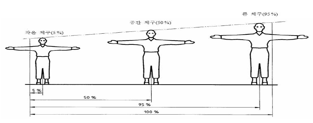 철도안전법, 기관사의 치수