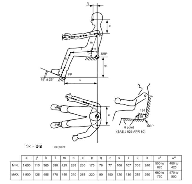 UIC leaflet 651, 추가적인 인체측정 치수