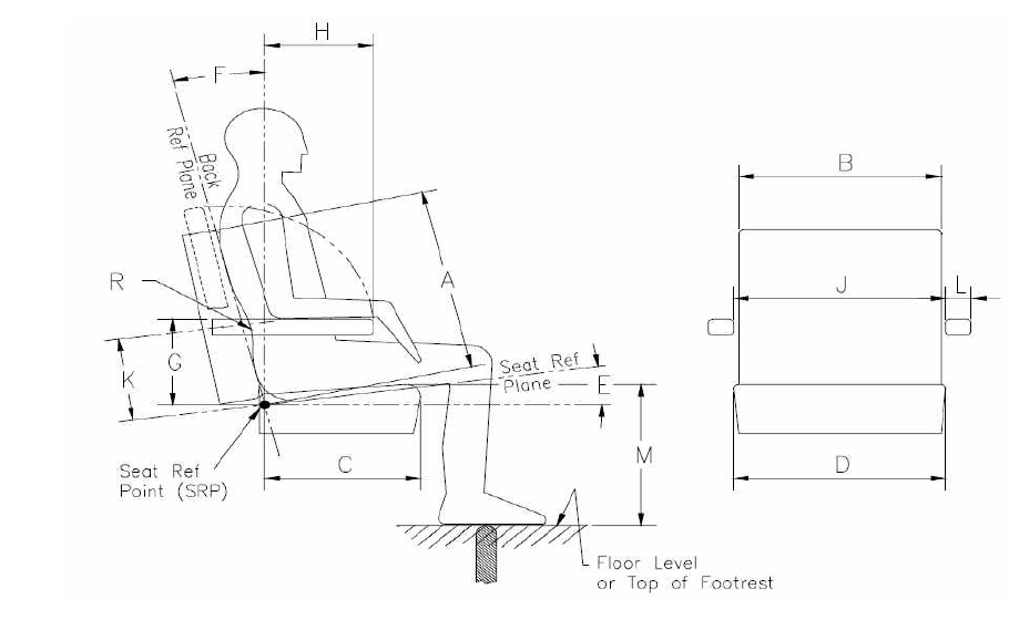 Standard for cab crew seating design and performance, 좌석 치수