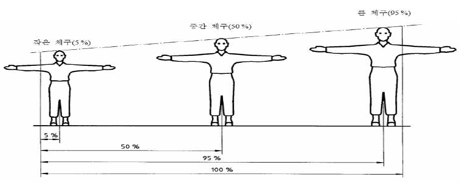 철도안전법, 기관사의 치수