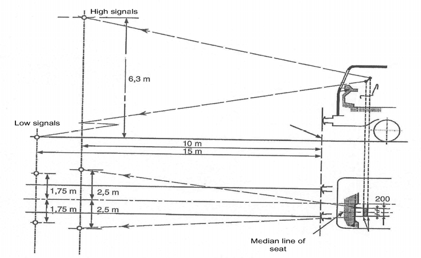 운전실과 관련한 신호 위치